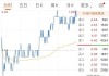 孚日股份(002083.SZ)：回购完成 累计耗资约2.00亿元回购4157.42万股