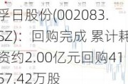 孚日股份(002083.SZ)：回购完成 累计耗资约2.00亿元回购4157.42万股