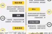 购买二手房时，中介费用和评估费用的合理性如何判断？