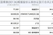 中国儒意(00136)根据股份认购协议发行合共2.99亿股