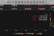 4只个股获南向资金连续净买入