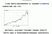 股票概念是什么？