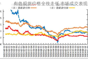 有色现货价格全线走低 市场成交表现一般