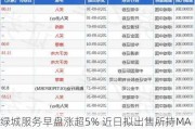 绿城服务早盘涨超5% 近日拟出售所持MAG部分股权