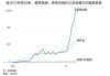 超微电脑继续大跌11%