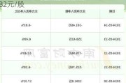 汇嘉时代首次回购公司股份 回购价格最低4.82元/股