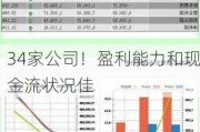 34家公司！盈利能力和现金流状况佳