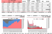 公募布局指数化投资 发起式产品直面长大难题