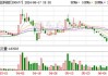 距回购期限届满不足1月，仅完成最低目标的四分之一 合纵科技独董发函督促：快买