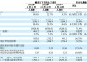 理想汽车首季业绩不及预期：毛利率压力增大，目标价下调