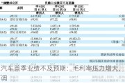 理想汽车首季业绩不及预期：毛利率压力增大，目标价下调