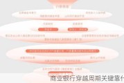 商业银行穿越周期关键靠什么？