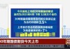 快讯：国债期货直线走低 30期国债期货跌超0.5%