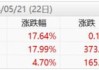 ETF日报：全球央行的购金步伐仍在持续，黄金定价中枢有所上行，若出现回调或可考虑逢低布局黄金基金ETF