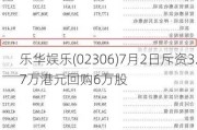 乐华娱乐(02306)7月2日斥资3.7万港元回购6万股