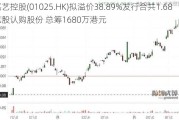 嘉艺控股(01025.HK)拟溢价38.89%发行合共1.68亿股认购股份 总筹1680万港元