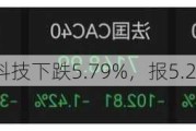 路特斯科技下跌5.79%，报5.2美元/股