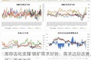 库存去化支撑 铁矿需求好转：需求边际改善，预计震荡偏强