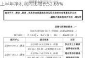 8月12日上市公司重要公告集锦：仙乐健康上半年净利润同比增长52.66%