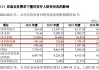 丹娜生物IPO：产能利用率不足仍募资扩产 核心业务面临原材料危机财务真实性存疑