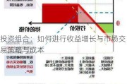 投资组合：如何进行收益增长与市场交易策略与成本