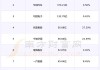 申达股份：一季度营收增 10.30%  市值 38.83 亿