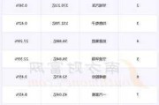 申达股份：一季度营收增 10.30%  市值 38.83 亿