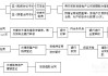 签购房合同注意事项有哪些？购房合同流程是什么？