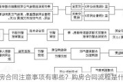 签购房合同注意事项有哪些？购房合同流程是什么？