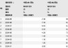 央行：将个人活期存款和支付备付金纳入M1统计