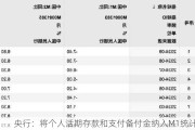 央行：将个人活期存款和支付备付金纳入M1统计