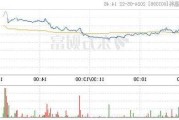 沪深股通|沐邦高科5月22日获外资卖出2.58万股