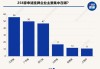 6月新增近200家企业申请挂牌  新三板成赴A跳板