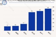 6月新增近200家企业申请挂牌  新三板成赴A跳板