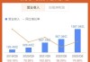 Q3业绩超预期+上调全年指引 SAP前景获分析师看好