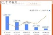 Q3业绩超预期+上调全年指引 SAP前景获分析师看好