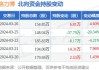 格力博(301260.SZ)控股股东、实控人合计增持103.53万股