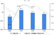 如何在全球市场中进行直接投资