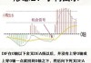 *ST名家（300506）：MACD指标DIF线上穿0轴-技术指标上后市看多（07-22）