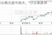 3D摄像头概念盘中跳水，*ST合泰跌停