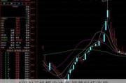 A股AI手机概念冲高 福蓉科技涨停