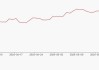 美好医疗(301363.SZ)：截至2024年6月28日，公司股东总户数为6452户