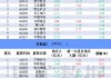 连续3日净买入 紫金矿业获沪股通净买入5.43亿元