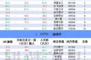 连续3日净买入 紫金矿业获沪股通净买入5.43亿元