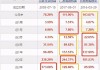 万家行业优选混合(LOF)：净值微增0.09%，近6个月收益率下降25.15%