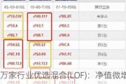 万家行业优选混合(LOF)：净值微增0.09%，近6个月收益率下降25.15%