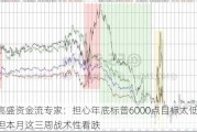 高盛资金流专家：担心年底标普6000点目标太低，但本月这三周战术性看跌