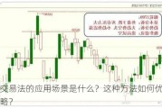 试错交易法的应用场景是什么？这种方法如何优化交易策略？