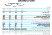 福特报告第三季度美国销量疲软