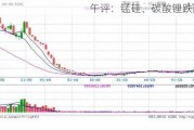 午评：锰硅、碳酸锂跌超4%